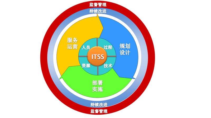 IT外包验收标准模板：确保项目质量的关键要素**