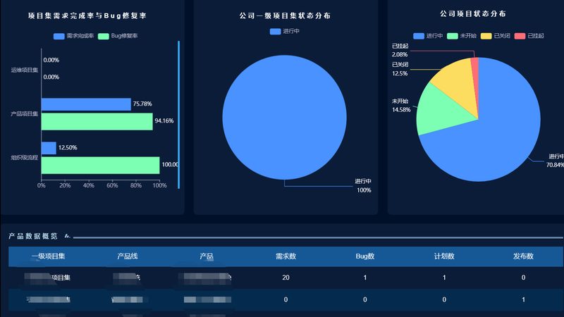 小标题：企业IT外包的必要性